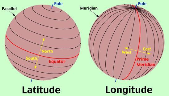 Latitude e Longitude Ao termos os valores da latitude e da longitude de um