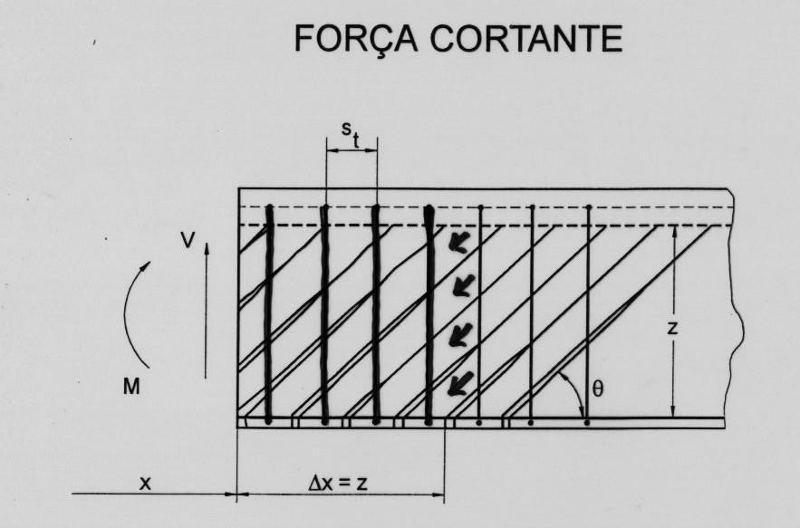 3. Solicitações