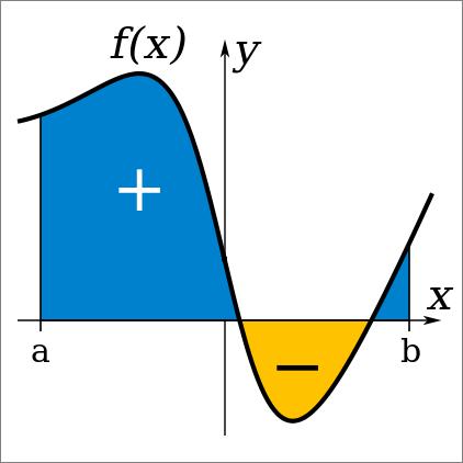 Revisão de cálculo Integral de f (x) no intervalo [a, b]: b a f (x)dx Interpretação geométrica: a integral é igual à