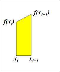 Regra do trapézio Pontos extremos dos intervalos: a = x 0 < x 1 < x 2 < x 3 <... < x n 1 < x n = b.