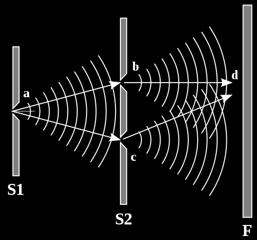 XPRMNTO D YOUNG xperimento de interferência de duas ondas ópticas (fendas b e c) Thomas Young em 1802 o xperimento clássico que