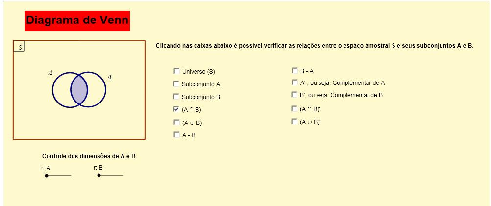 Segunda Atividade - Operações com números complexos. Objetivos Ampliar a visão em relação aos conjuntos numéricos. Operar algébrica e geometricamente com números complexos.