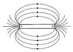 dipolo magnético nuclear chamado de momento magnético nuclear.