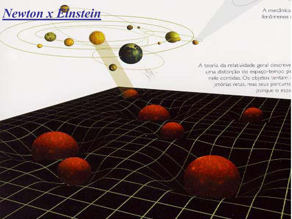 Einstein (1910-1955) Teoria da relatividade Geral Gravidade é vista como um efeito geométrico (não existe o conceito de força) Desenvolve descrição matemática da natureza considerando este efeito.