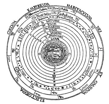 Histórico Idade Média Universo = Sistema Solar; Tentativas (teóricas) de conferir ordem e significado ao Universo; Cosmogonia Cosmologia => Teologia + Filosofia; mitos de criação