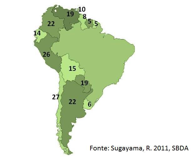 Ameaças de pragas quarentenárias no Brasil Número de espécies de pragas