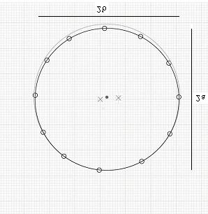XVII Simpósio Nacional de Ensino de Física 5 Figura 4. Mostrando geometricamente a impossibilidade de se descrever uma órbita circular para Terra a partir das posições medidas.