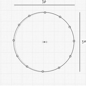 Os pontos (órbita do planeta) giram em torno de dois focos (indicados por x), e em um destes focos está o Sol.