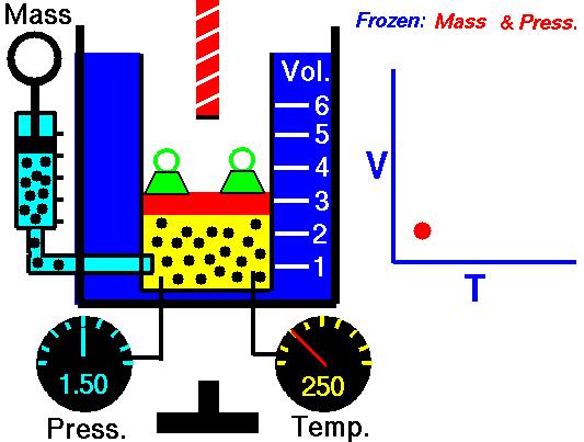 As leis dos gases Relação temperaturavolume: lei de Charles Um gráfico de V versus T é uma linha reta.