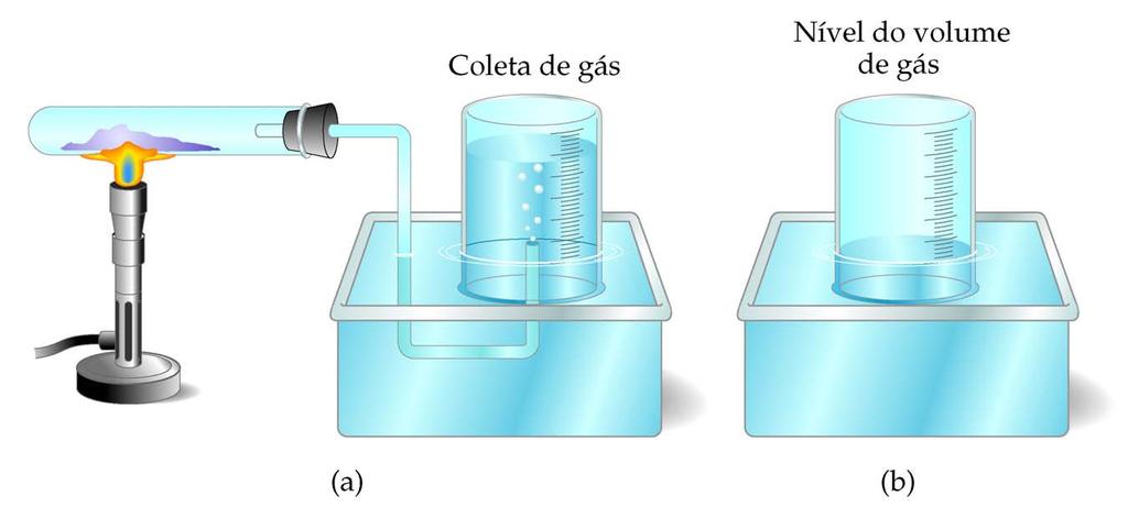 Mistura de gases e pressões
