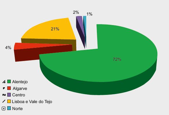 GRUPO 02 (4 valores) A produção de cortiça em Portugal Continental apresenta grandes contrastes espaciais. Fonte dos dados: Cortiça. Cultura, Natureza, Futuro.