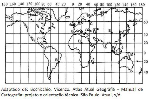 determinam dois tipos de coordenada: latitude e longitude. O mapa abaixo apresenta cinco pontos, localizados em coordenadas diferentes e representados pelas letras A, B, C, D e E.