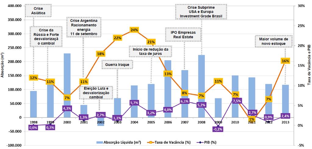 Análise Econômica (Escritórios de São Paulo A e A+ )