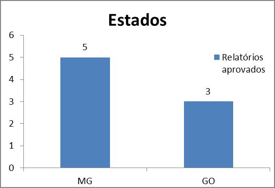 Nióbio Reservas aprovadas (2006-2013) 8 relatórios de pesquisa aprovados.