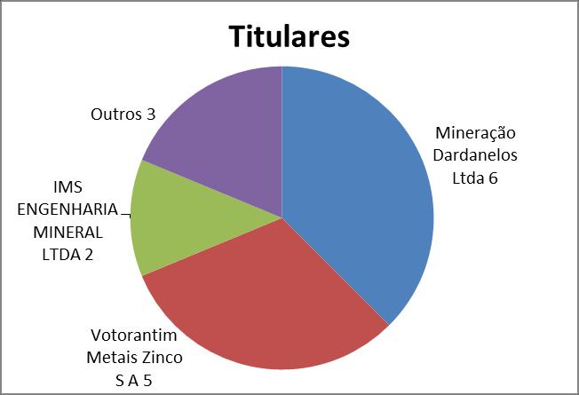 Chumbo Reservas aprovadas (2006-2013) 16 relatórios de pesquisa aprovados.