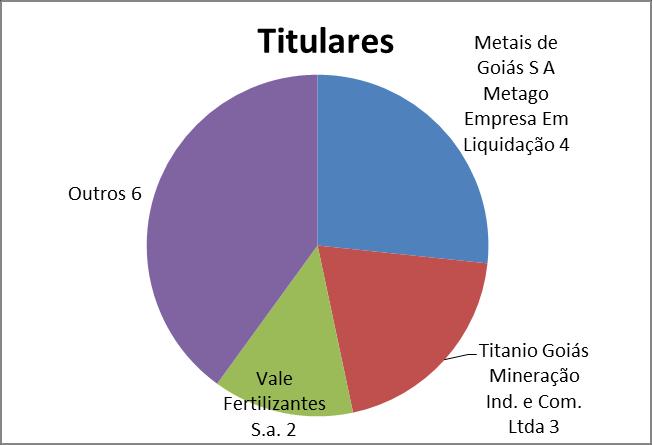 Titânio Reservas aprovadas (2006-2013) 15 relatórios de