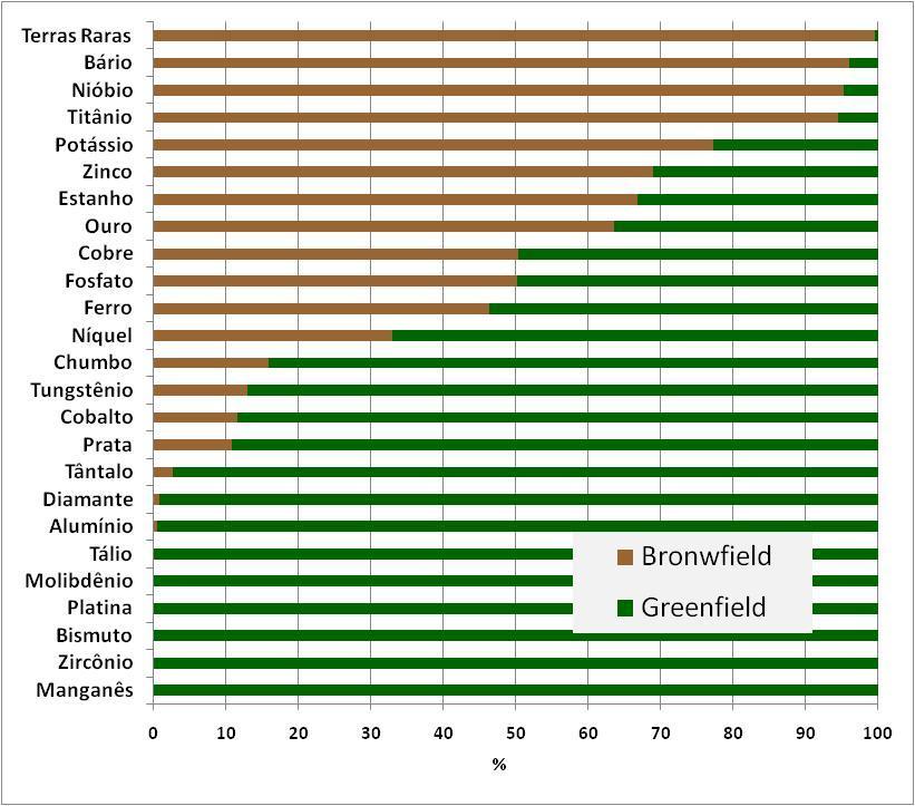 % RESERVAS (medidas + indicadas - RCM)