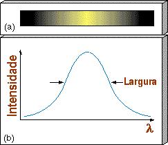Velocidade radial: Componente da velocidade do objeto ao longo da linha visada Velocidade Radial e Efeito Doppler Outro uso da espectroscopia é a derivação da velocidade radial, isto é, a velocidade
