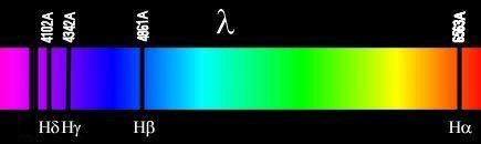 Objetivos da aula distinguir entre os diferentes tipos de espectros - o contínuo, o de emissão e o de absorção -, e explicar como cada um se forma; descrever, em linhas gerais, a estrutura do átomo