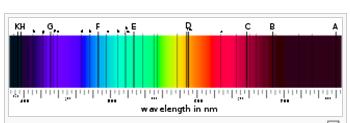 Histórico Isaac Newton demonstrou, em 1665-66, que a luz branca, como a luz do Sol, ao passar por um prisma, se decompõe em luz de diferentes cores, formando um espectro como o arco-íris Figura 0070: