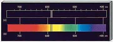 da fonte depende dos elementos químicos presentes no gás 3) Se um espectro contínuo passar por um gás à temperatura mais baixa, o gás frio causa a presença de linhas escuras (absorção) O número e a