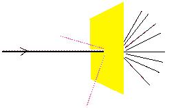 Figura 00706: Experimentos de Ernest Rutherford: bombardeamento de folhas de ouro com por partículas alfa Partículas Alfa: São núcleos de hélio, possuem prótons e nêutrons Em 1909, Rutherford, Geiger