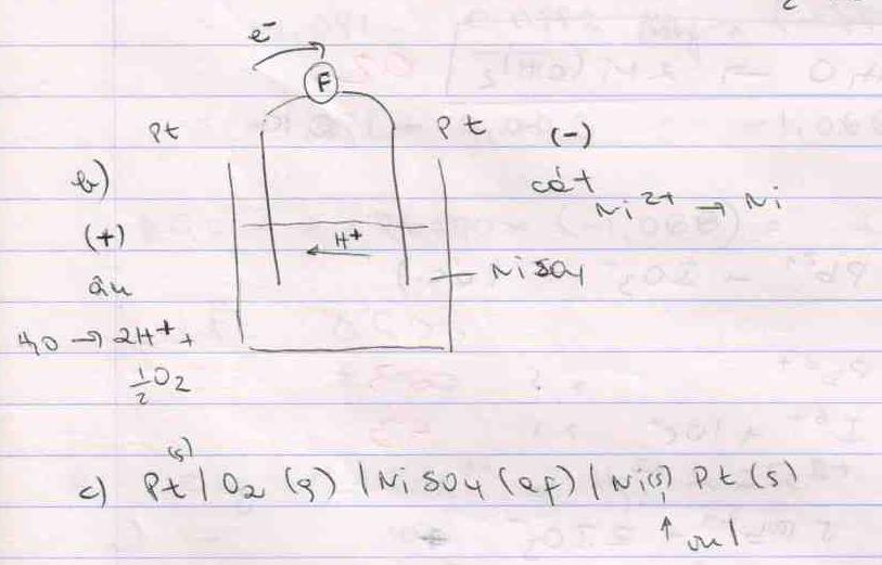 b) desenhe a célula eletrolítica, indicando ânodo, cátodo, fluxo de elétrons, fluxo de íons, sinais de eletrodos e