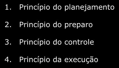 Princípios de Administração Científica para Taylor: 1.