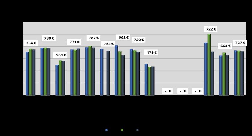 4.4.5 Artrite Reumatóide O tratamento da artrite reumatóide custou em 2015, na ARSLVT, cerca de 26 milhões de euros, mais 4 milhões de euros que em 2014 (+18,8%), e incluiu 2.