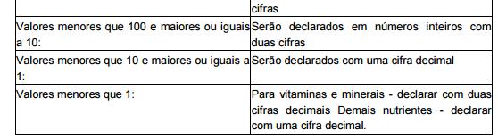 Tabela Brasileira de Composição de Alimentos. NEPA-UNICAMP. Campinas, SP: NEPA- UNICAMP, 2006. 2ed. 113p. BRASIL. ANVISA. Agência Nacional de Vigilância Sanitária.