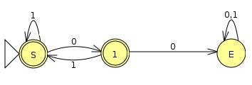Exercício n o 8 - Faça AFDs que reconheçam: X = {w {0,1} w é par}. e Y = {w {0,1} w não contém 00}. Bastam apenas os diagramas de estados.