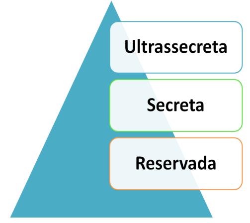 CLASSIFICAÇÃO DAS INFORMAÇÕES SIGILOSAS CLASSIFICAÇÃO DAS INFORMAÇÕES SIGILOSAS A INFORMAÇÃO em poder dos órgãos e entidades