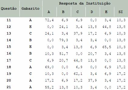 Ingressantes