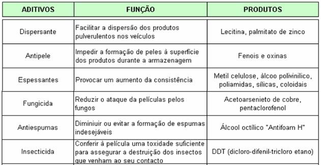 CONSTITUINTES