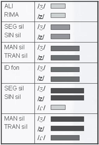 Aliteração; SEG: Segmentação; SIN: