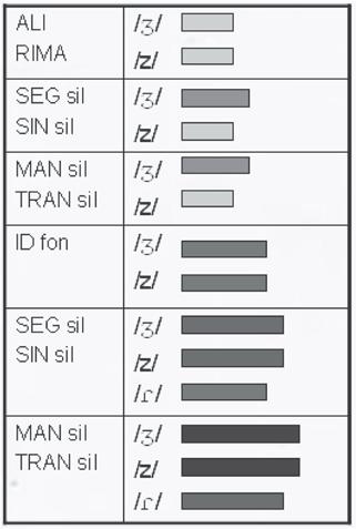 Manipulação; TRAN: Transposição