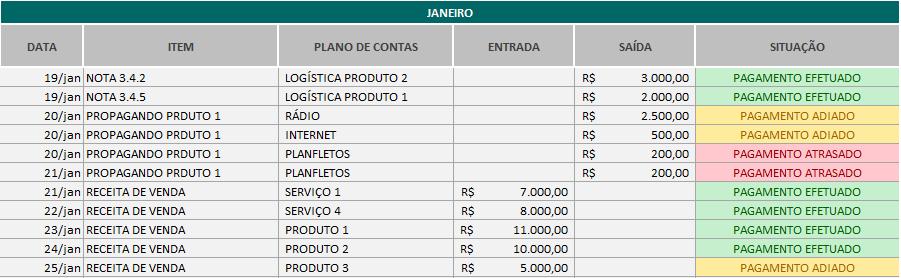 Receitas, Despesas e Projeção Receitas e Despesas: as receitas e despesas possuem campos para acompanhamento detalhado do fluxo de caixa para os dozes meses do ano.