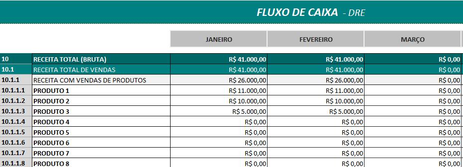 DRE Demonstração do Resultado do Exercício visa evidenciar a formação do resultado líquido em um exercício através do confronto das receitas, custos e resultados, oferecendo uma síntese financeira