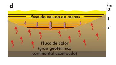 Regional Soterramento