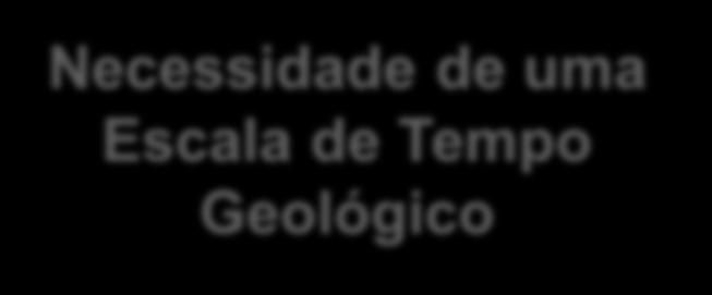 geológicos e