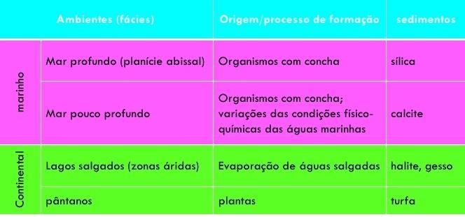 CENÁRIOS: Em que ambientes podem