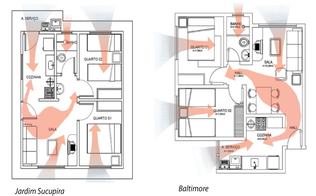 Figura 94 Nuvem de palavras de caracterização do apartamento para os moradores do Baltimore. Fonte: Organizado pelos autores.