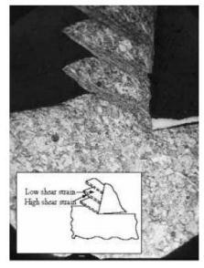 Cavaco Lamelar (ou de Cisalhamento): Características: superfície fortemente indentada Formação do cavaco: fluxo não contínuo do material são levemente deformados no plano de cisalhamento e novamente