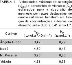 Scientia Agricola. vol.