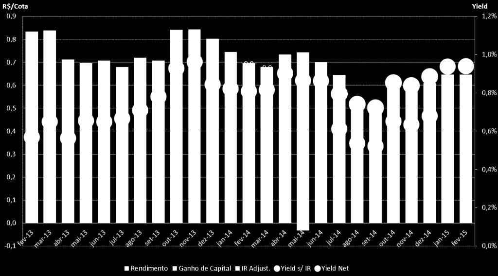 meramente ilustrativa e passível de alteração, e não deve ser considerada para tomada de decisão de investimento.