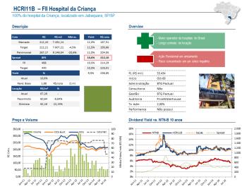 FII BTG Pactual Fundo de Fundos