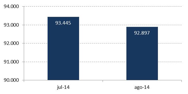 Fundos de Investimento Imobiliário no Brasil Indústria A base de cotistas de FII passa hoje por