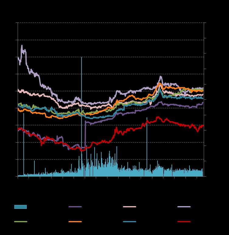 Fundos de Investimento Imobiliário no Brasil Indústria O Dividend Yield dos FII