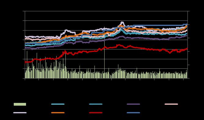 NTN-B e Selic) Volume e Cotistas R$ MM /