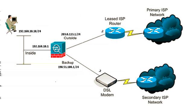 Dica: Para obter informações sobre de como permitir que o ASDM configure o dispositivo, refira o acesso configurando HTTPS para a seção ASDM do livro 1 CLI: Guia de configuração de CLI das operações